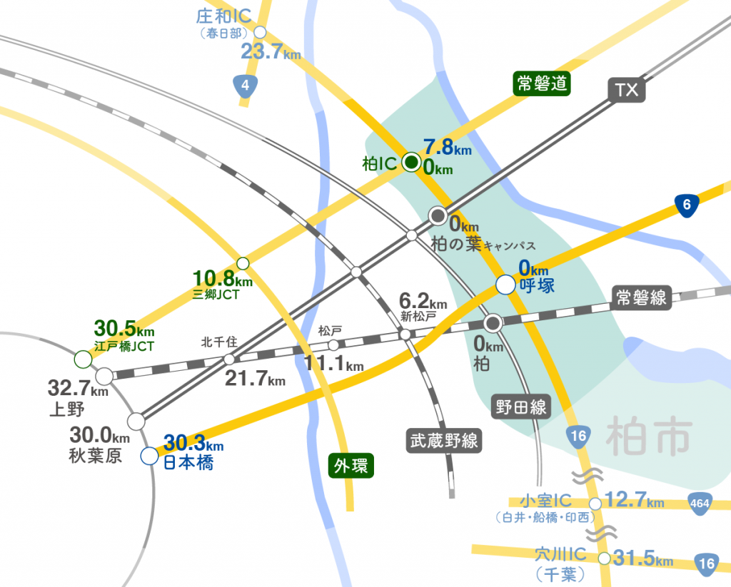 柏という街の交通事情 Dokoka どこか